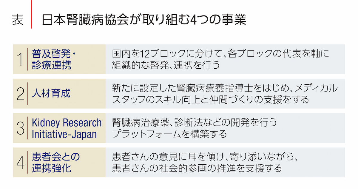 日本腎臓病協会が取り組む4つの事業