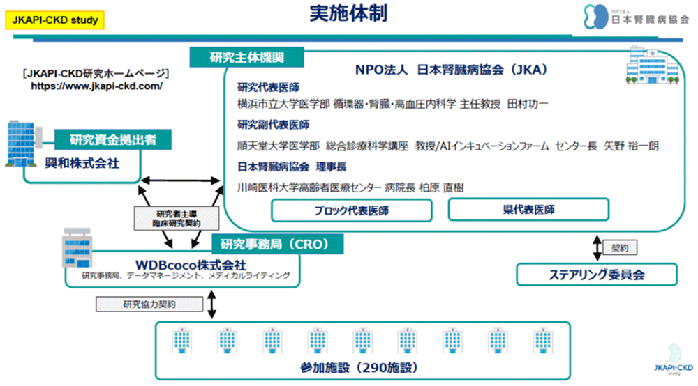 図1 JKAPI-CKD試験の実施体制
